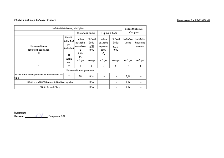 Расчет водопотребления и водоотведения образец
